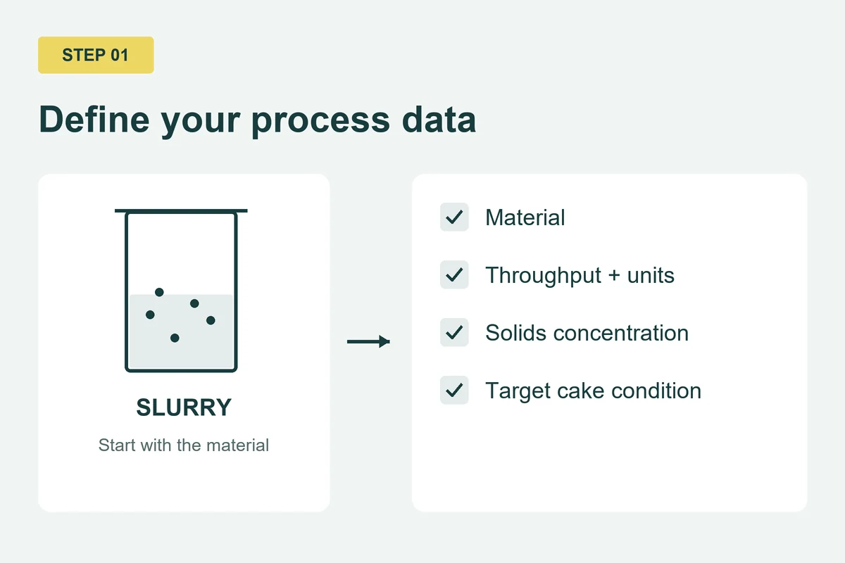 Illustration of a slurry sample and the information needed for filter press selection
