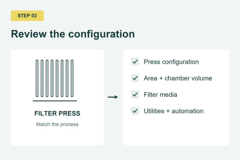 Illustration of filter plates and the main equipment configuration choices