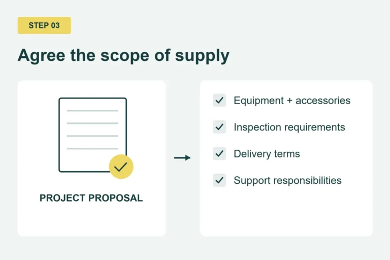 Illustration of a project proposal covering equipment, inspection, delivery and support